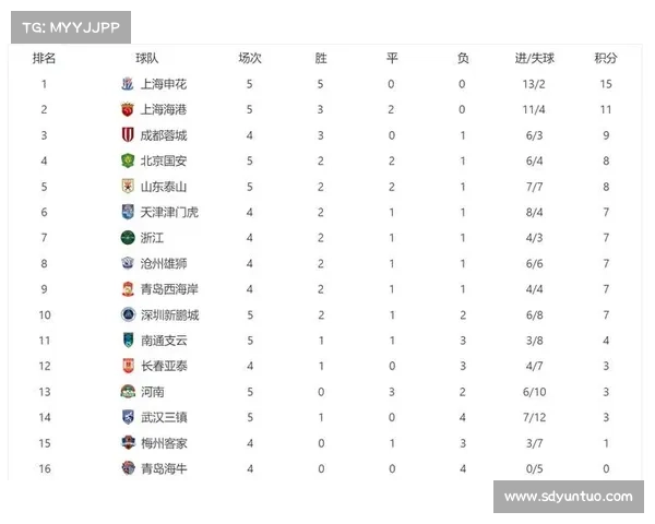 如何分析中超上海申花的战术布局与关键因素助力球队获胜